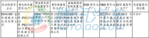 Zhongtailang series