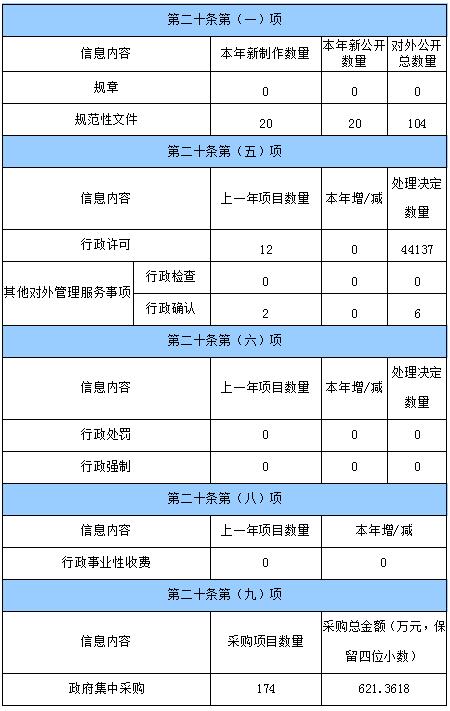 Active disclosure of government information