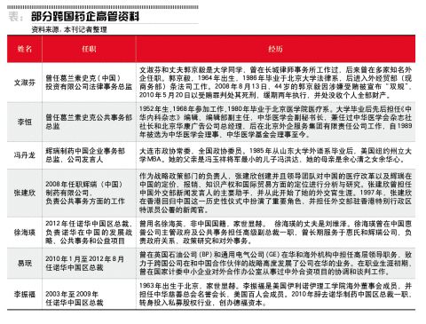 Multinational pharmaceutical companies absorb high-ranking children: Feng Yuxiang's grandson Ren Huirui's top management